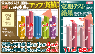 【通年】成績アップ事例png.pngのサムネール画像のサムネール画像のサムネール画像のサムネール画像