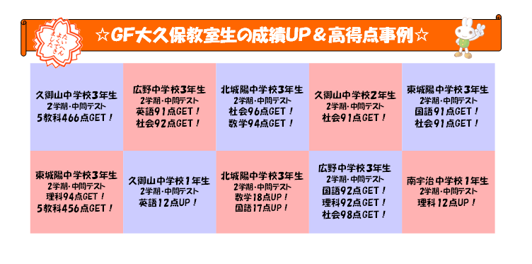 2017２学期中間結果.png