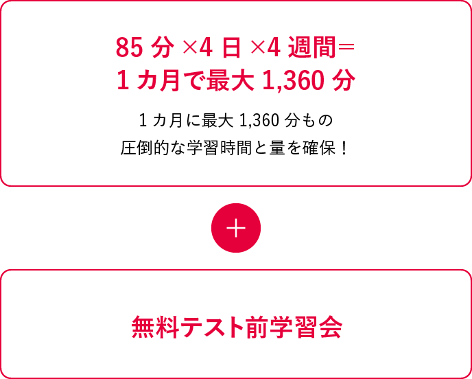 中学生5教科個別特訓コース