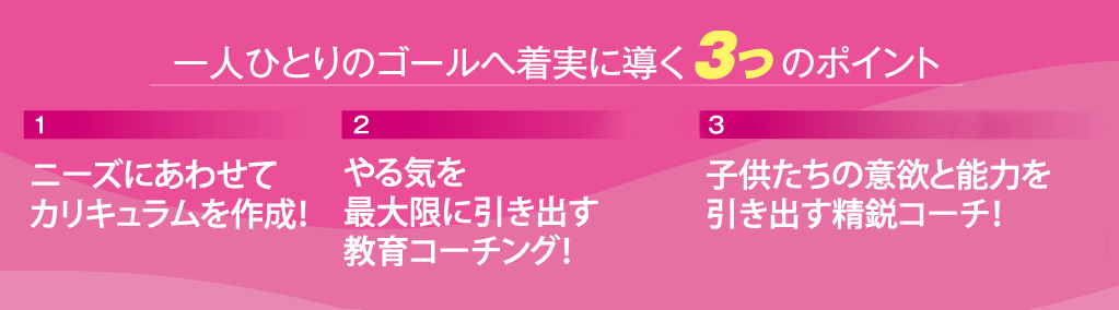 ３つのポイント