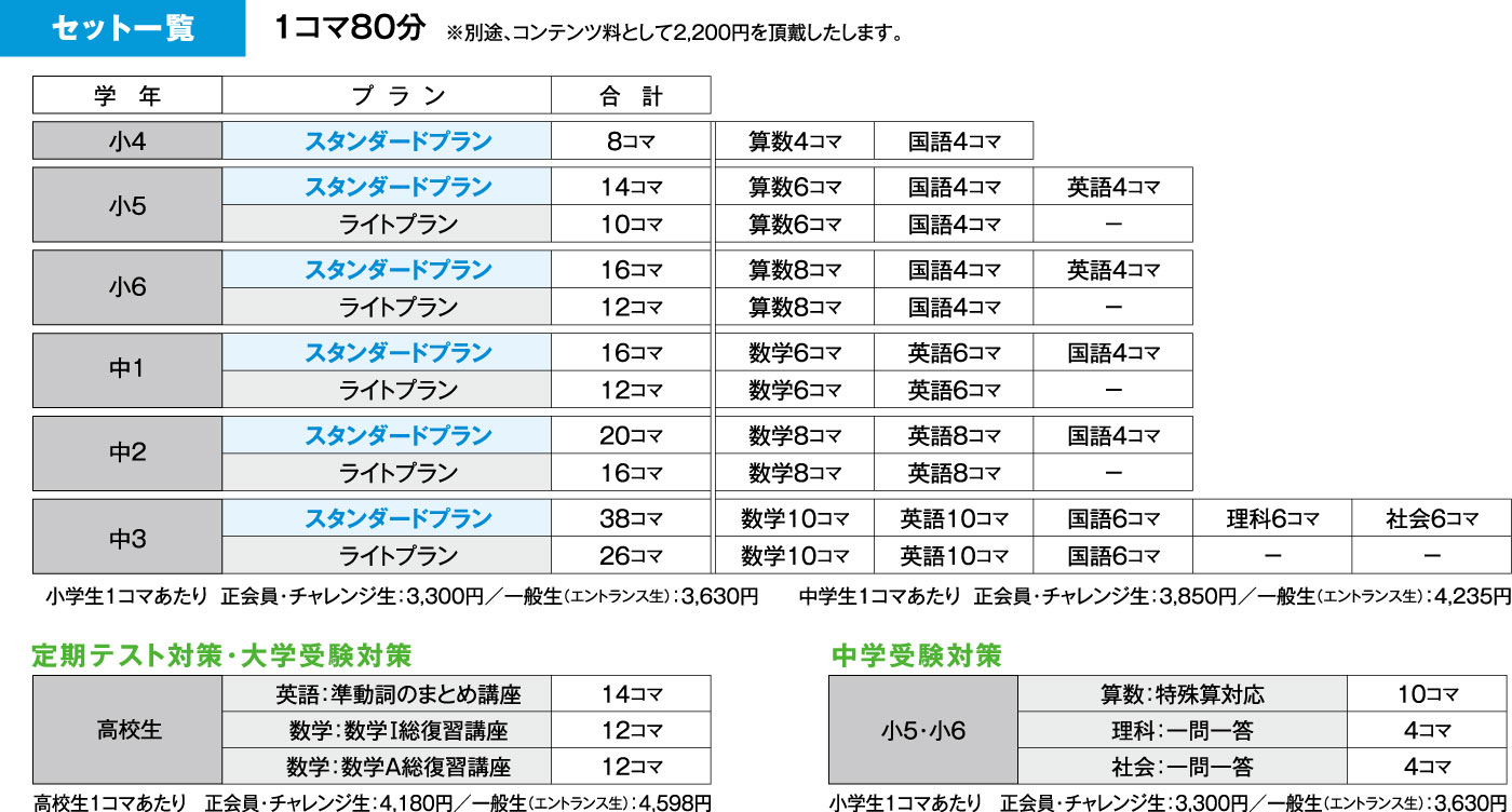 セット一覧（料金）