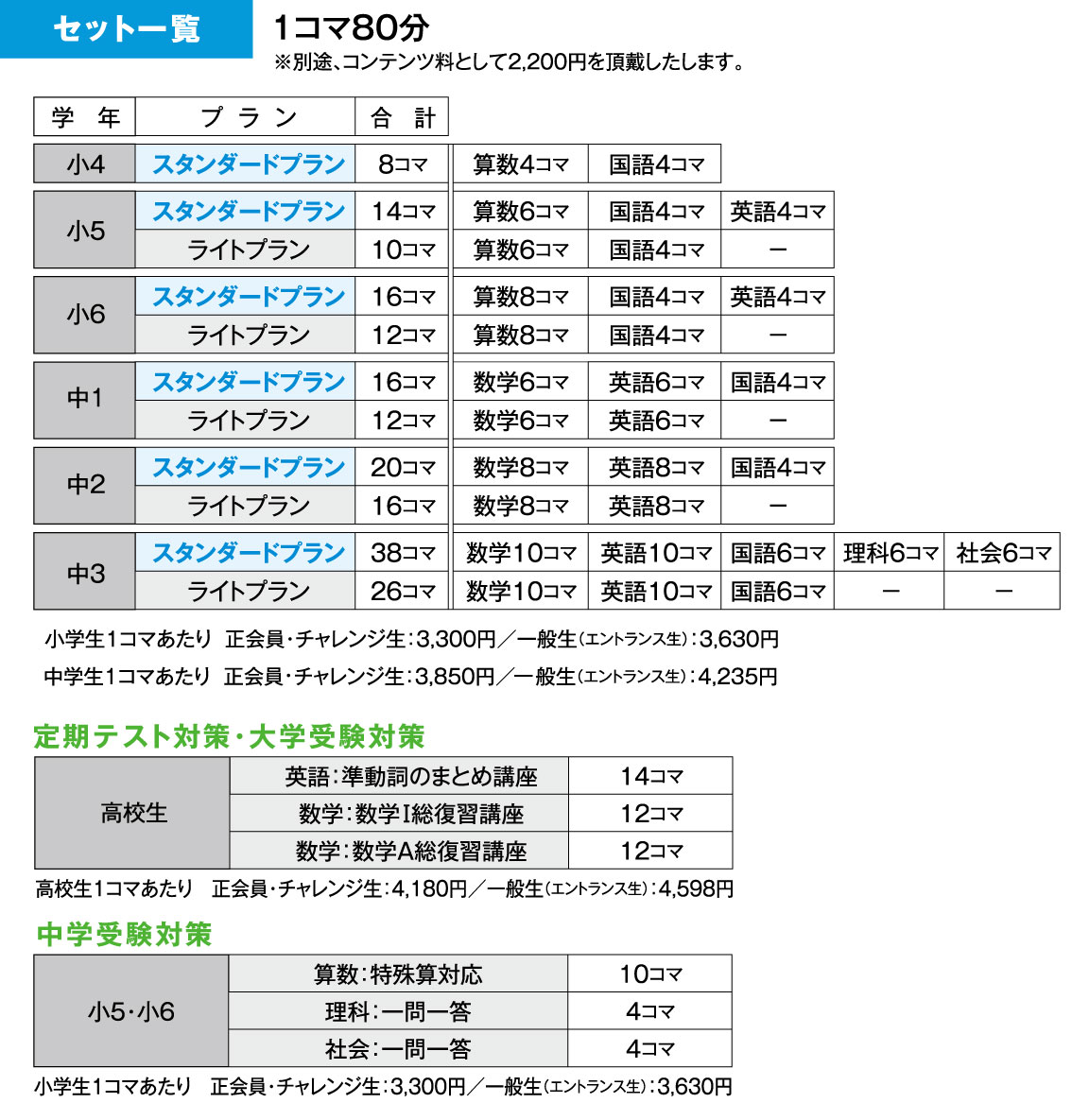 セット一覧（料金）