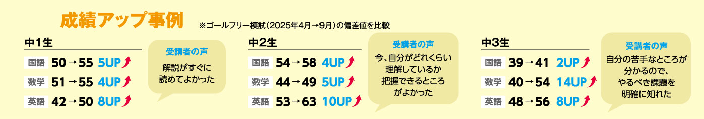 成績アップ事例