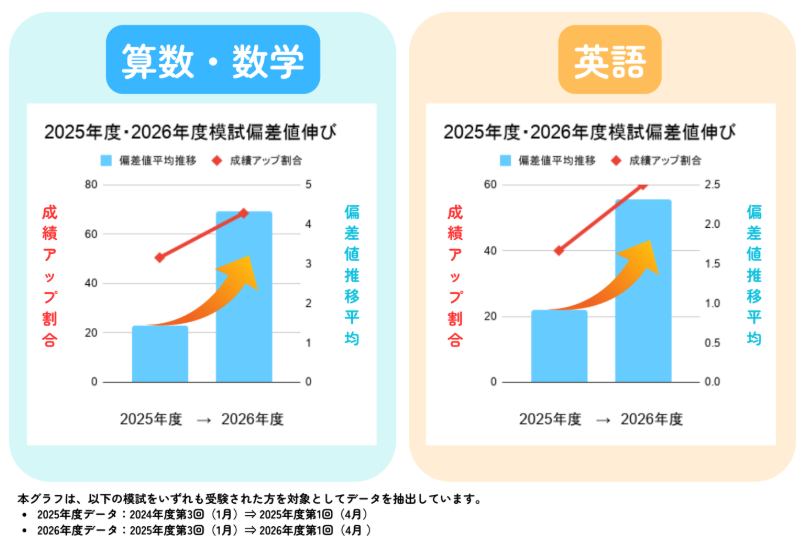 模試 推移.png