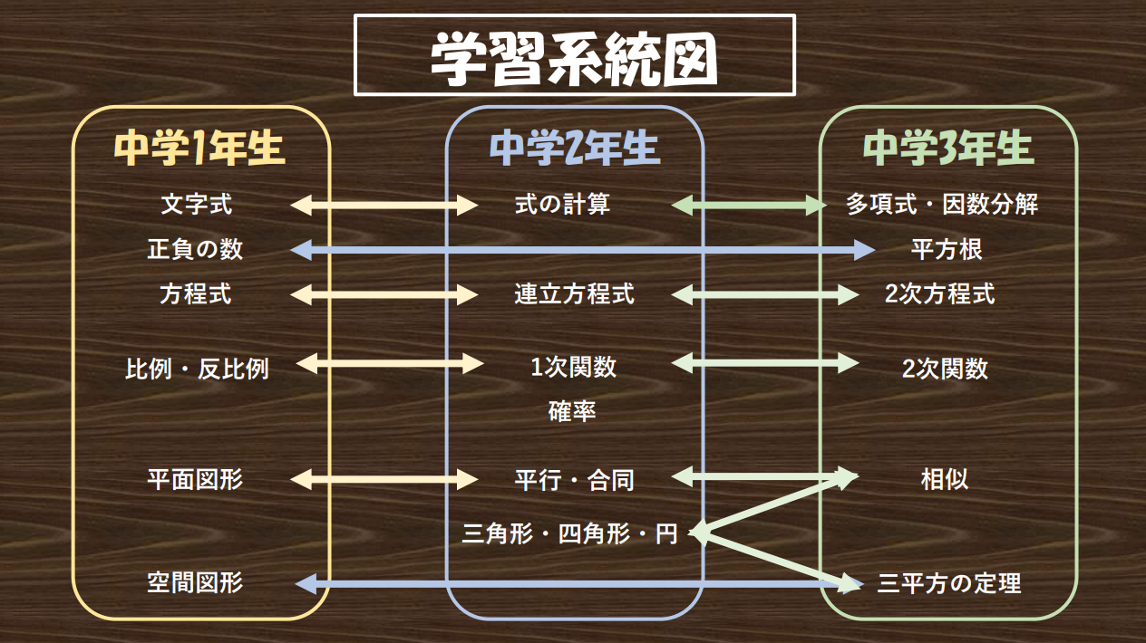 学習系統図.png