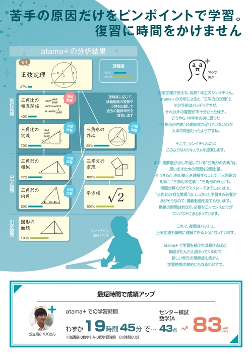 atama+とは？.jpg