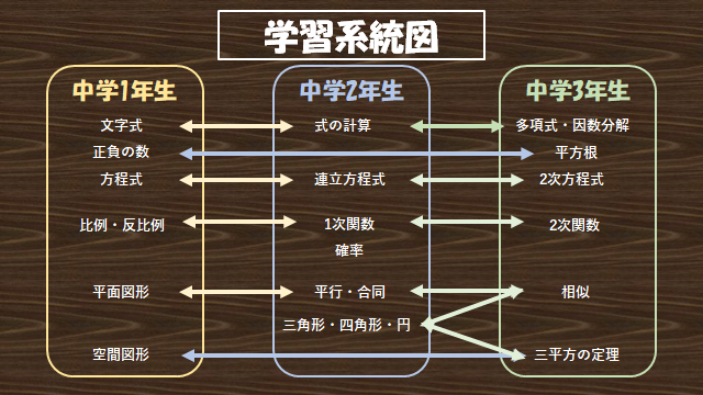 テスト前学習会③.png