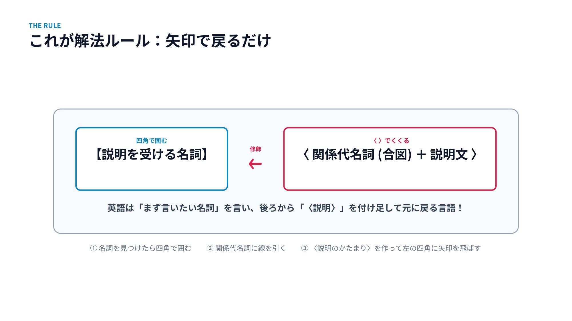 関係代名詞(主格)の超直感図解解説_page-0004.jpg