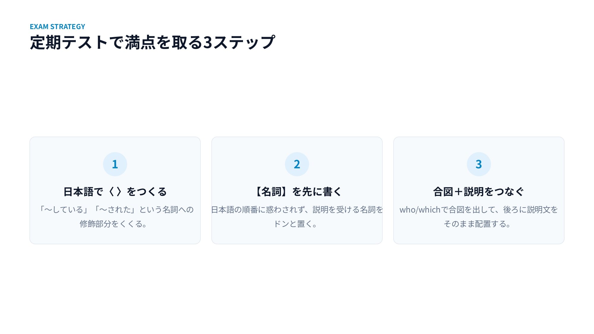 関係代名詞(主格)の超直感図解解説_page-0008.jpg