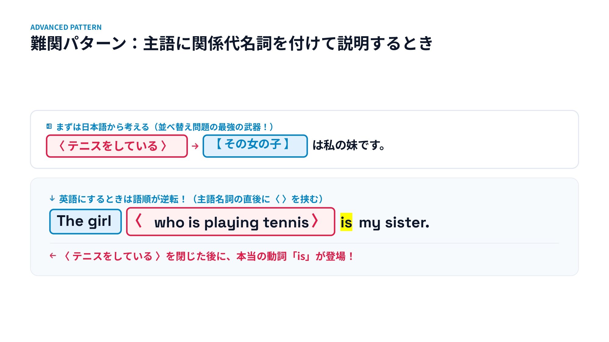 関係代名詞(主格)の超直感図解解説_page-0007.jpg