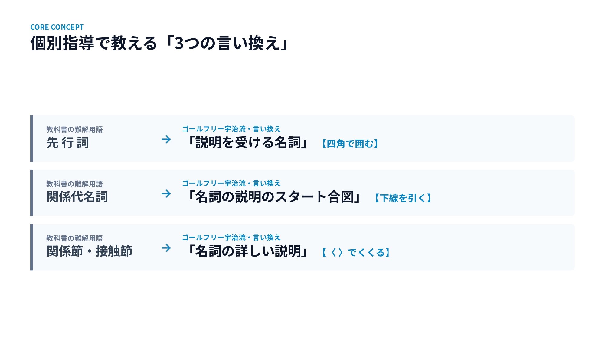 関係代名詞(主格)の超直感図解解説_page-0003.jpg
