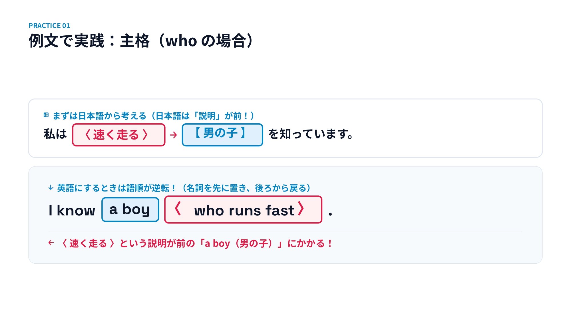 関係代名詞(主格)の超直感図解解説_page-0005.jpg