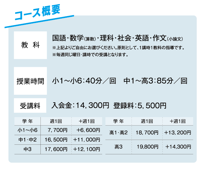 コース概要