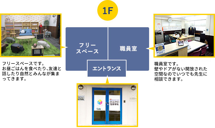 1F