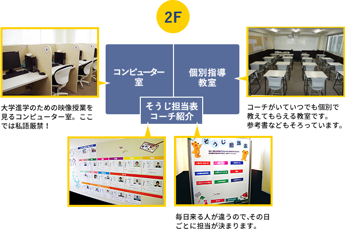 2F