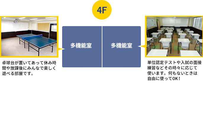 4F