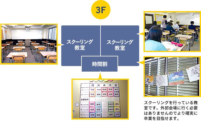 3F